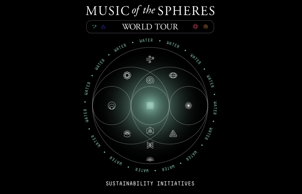 圖片來源 (Source)： https://sustainability.coldplay.com/